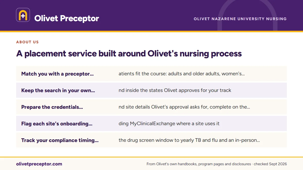 What we do for Olivet students: Match you with a preceptor whose patients fit the course: ad; Keep the search in your own area and inside the states Olive; Prepare the credentials, license and site details Olivet's a; Flag each site's onboarding, including MyClinicalExchange wh.