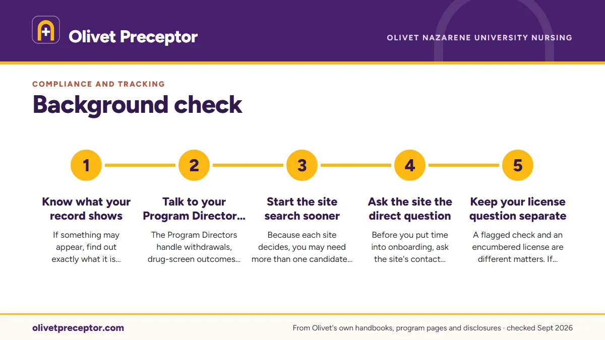 Numbered steps. Planning ahead if you expect a flag: 1 Know what your record shows; 2 Talk to your Program Director early; 3 Start the site search sooner; 4 Ask the site the direct question; 5 Keep your license question separate.