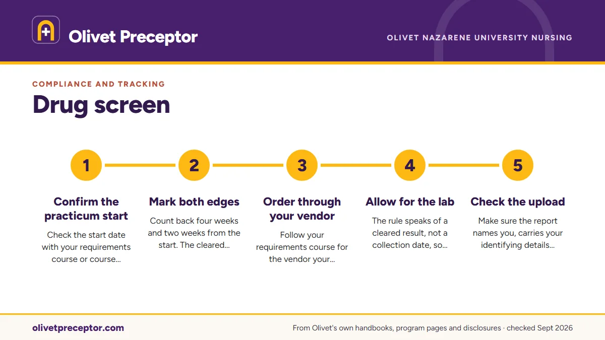 Numbered steps. Timing the screen against your start date: 1 Confirm the practicum start; 2 Mark both edges; 3 Order through your vendor; 4 Allow for the lab; 5 Check the upload.