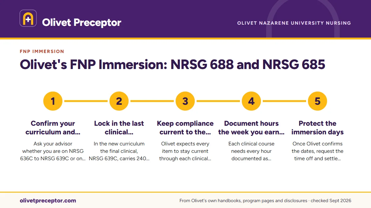 Numbered steps. Planning your final clinicals around the immersion: 1 Confirm your curriculum and sequence; 2 Lock in the last clinical preceptor early; 3 Keep compliance current to the very end; 4 Document hours the week you earn them; 5 Protect the immersion days.