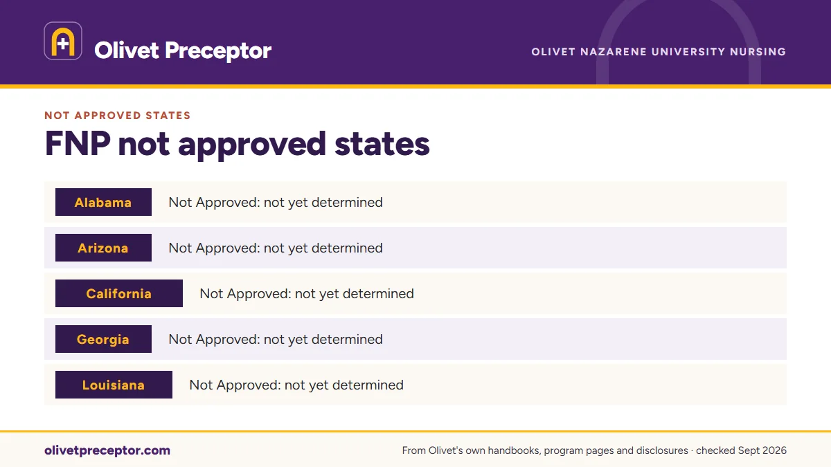 Table. Olivet FNP Not Approved states (file dated March 12, 2026): Alabama, Not Approved: not yet determined; Arizona, Not Approved: not yet determined; California, Not Approved: not yet determined; Georgia, Not Approved: not yet determined.