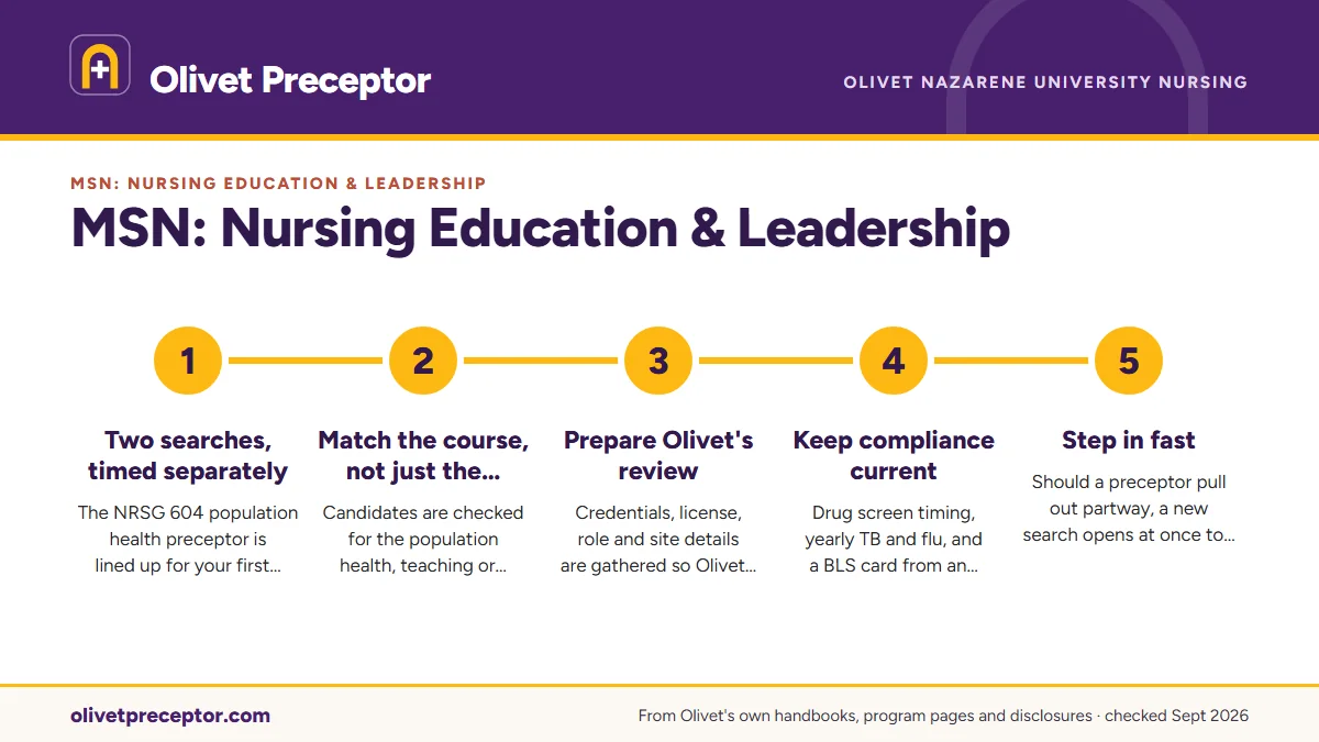 Numbered steps. Why NEL students choose us: 1 Two searches, timed separately; 2 Match the course, not just the title; 3 Prepare Olivet's review; 4 Keep compliance current; 5 Step in fast.